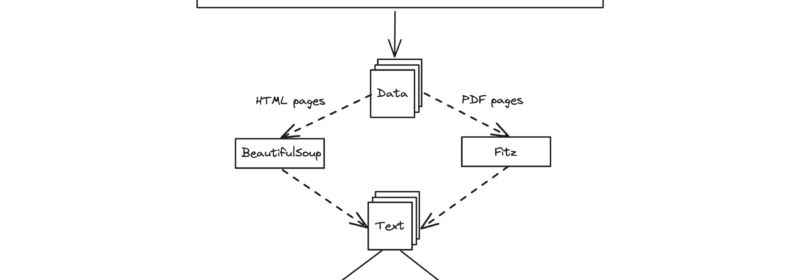 A Step-by-Step Guide to Preparing Data for Retrieval-Augmented Generation (RAG)